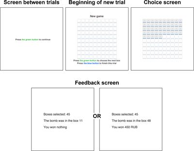 Resting-State Theta Oscillations and Reward Sensitivity in Risk Taking